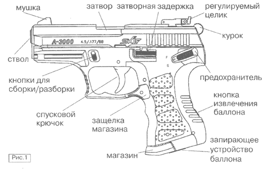 Внешние детали пистолета пневматического Anics A-3000 Skif
