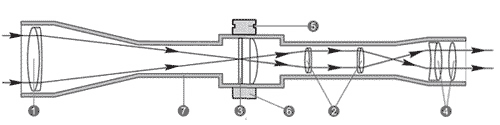 Устройство прицела с прицельной сеткой в передней фокальной плоскости (объектива)