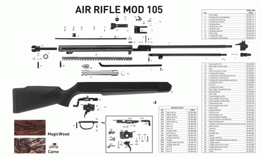 Схема устройства пневматической винтовки Hatsan 105.