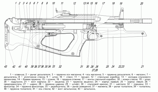 Схема пружинно-поршневой винтовки МР-514 К Крокодил (разрез винтовки)