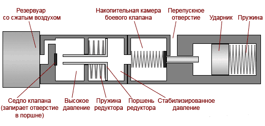 Редуктор pcp схема