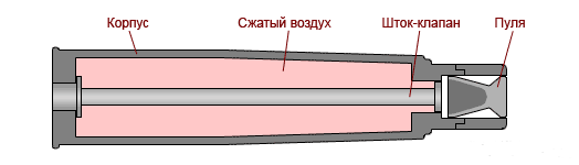 Пневматическая винтовка жирардони чертежи и размеры