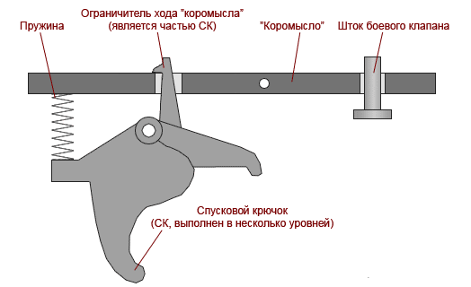 Механизм арбалета чертеж спусковой